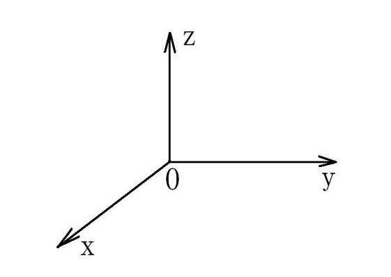X、Y、Z軸位置圖